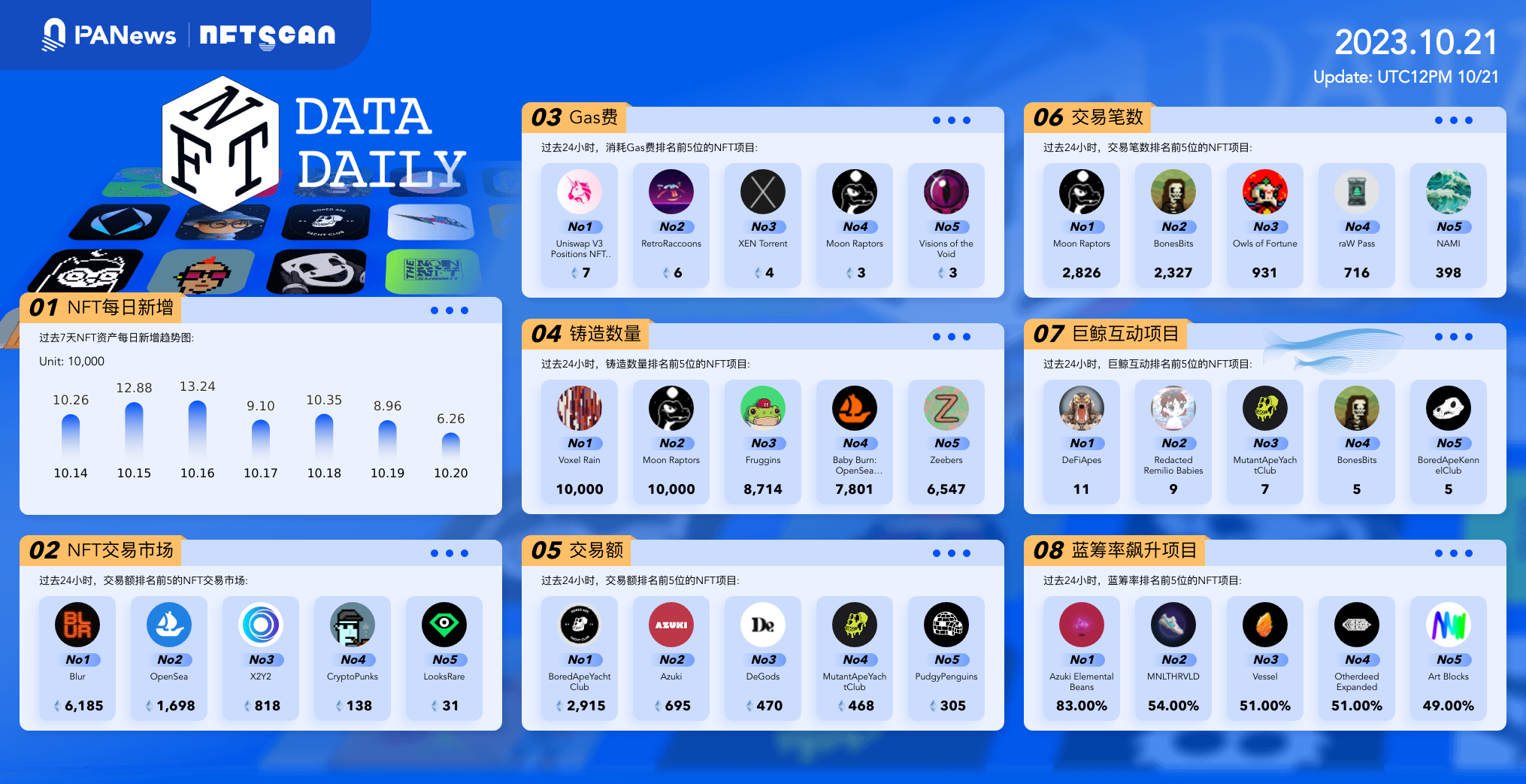 日报 | MicroStrategy比特币持仓开始盈利；Uniswap创始人销毁99.99%的HayCoin供应