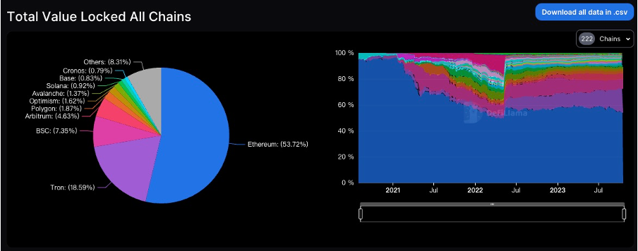 加密市场一周综述（10.14-10.20）：Taproot assets协议上线，市场强势回暖