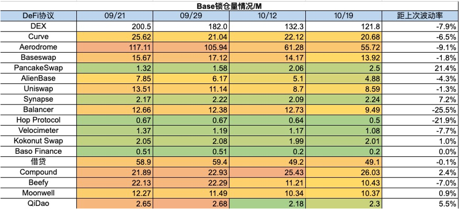 加密市场一周综述（10.14-10.20）：Taproot assets协议上线，市场强势回暖