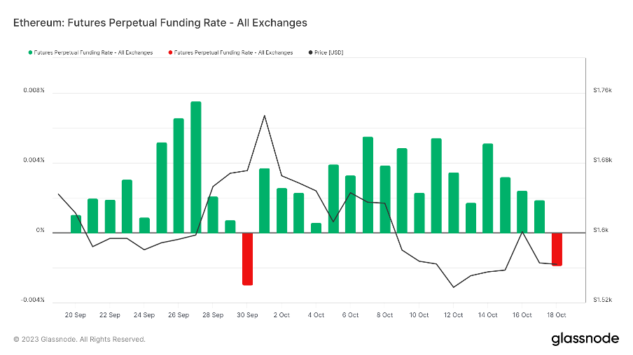 加密市场一周综述（10.14-10.20）：Taproot assets协议上线，市场强势回暖