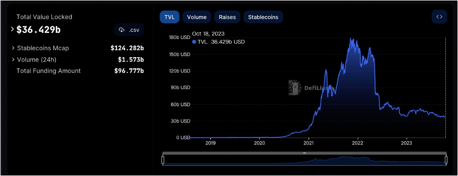 加密市场一周综述（10.14-10.20）：Taproot assets协议上线，市场强势回暖