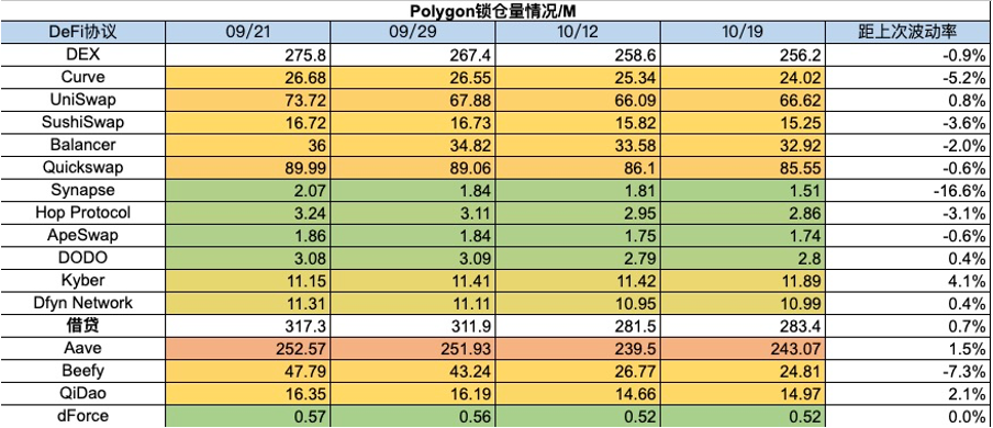 加密市场一周综述（10.14-10.20）：Taproot assets协议上线，市场强势回暖