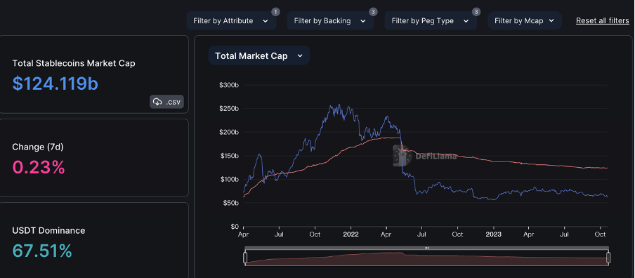 加密市场一周综述（10.14-10.20）：Taproot assets协议上线，市场强势回暖
