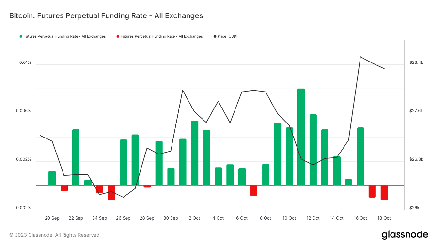 加密市场一周综述（10.14-10.20）：Taproot assets协议上线，市场强势回暖