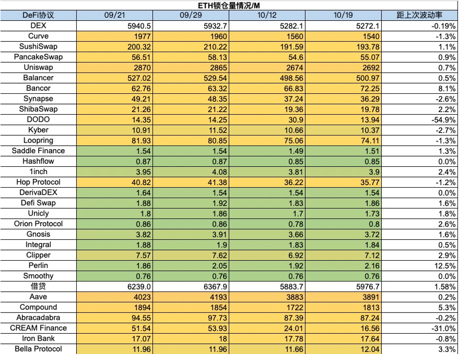 加密市场一周综述（10.14-10.20）：Taproot assets协议上线，市场强势回暖