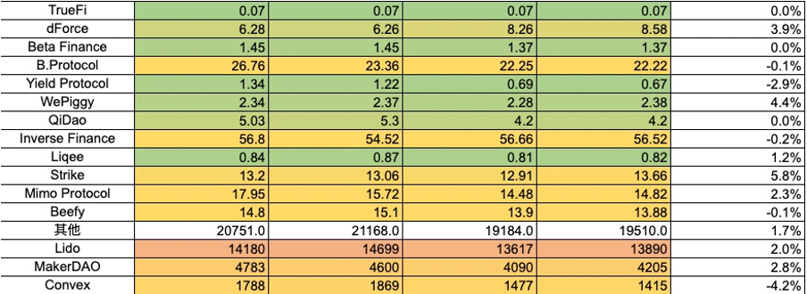 加密市场一周综述（10.14-10.20）：Taproot assets协议上线，市场强势回暖