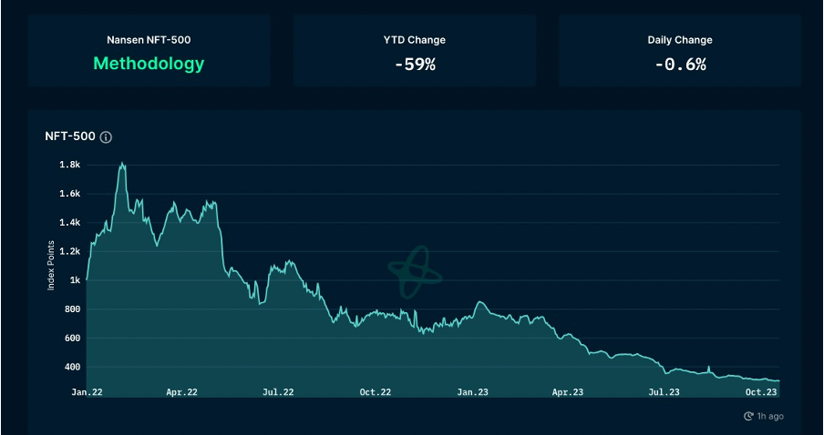 加密市场一周综述（10.14-10.20）：Taproot assets协议上线，市场强势回暖