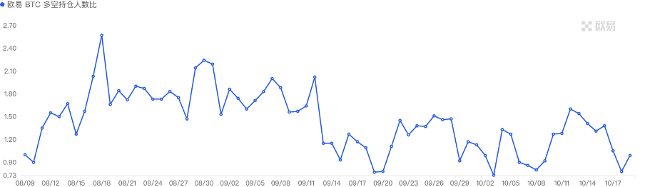 加密市场一周综述（10.14-10.20）：Taproot assets协议上线，市场强势回暖
