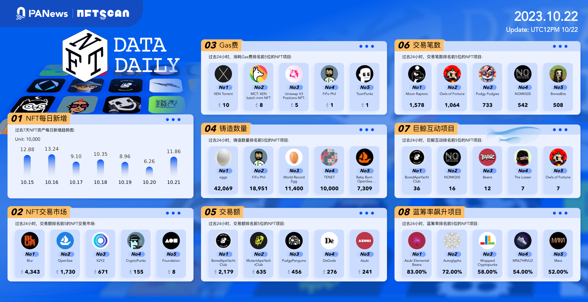 日报 | 逾7亿枚USDT从钱包转至币安；LINK上涨与Bithumb和Upbit有关