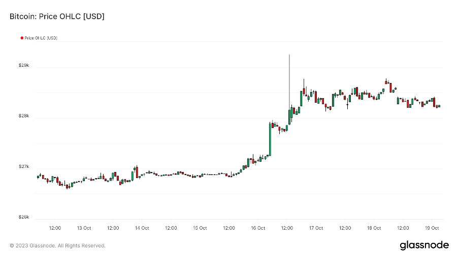 加密市场一周综述（10.14-10.20）：Taproot assets协议上线，市场强势回暖