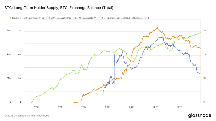 加密市场一周综述（10.14-10.20）：Taproot assets协议上线，市场强势回暖