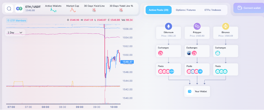 加密市场一周综述（10.14-10.20）：Taproot assets协议上线，市场强势回暖