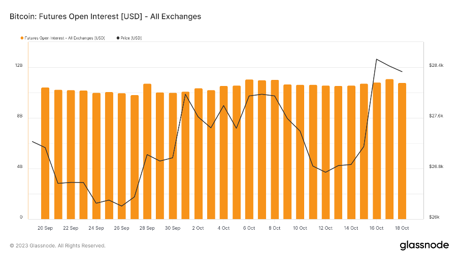 加密市场一周综述（10.14-10.20）：Taproot assets协议上线，市场强势回暖