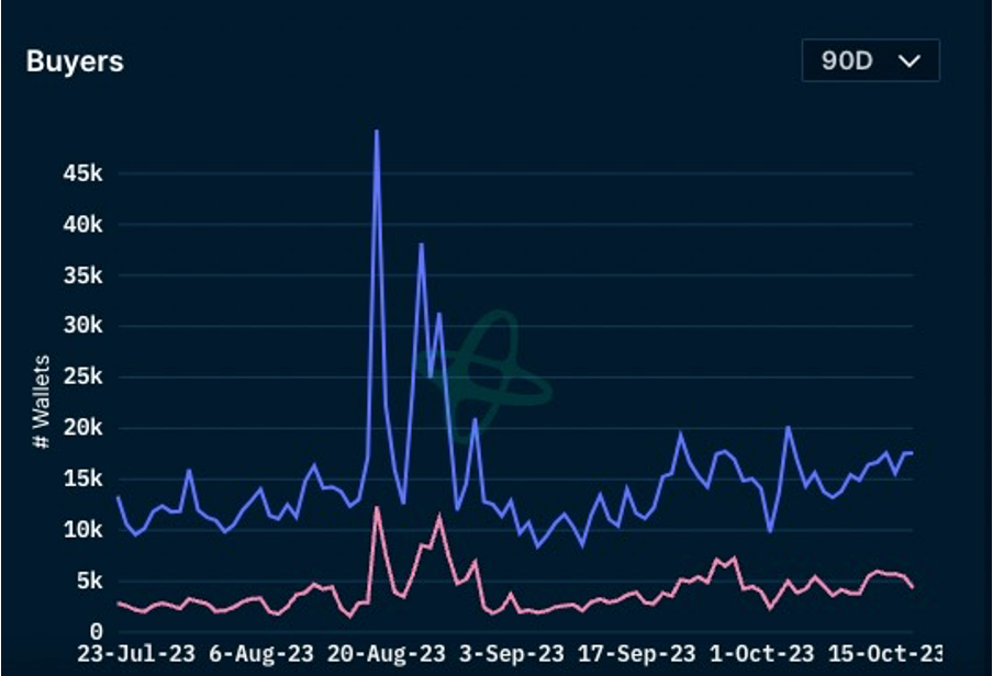 加密市场一周综述（10.14-10.20）：Taproot assets协议上线，市场强势回暖
