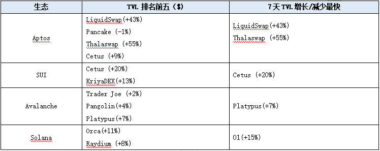 LD Capital加密赛道周报[2023/10/23]：整体市场回暖，各项数据增长