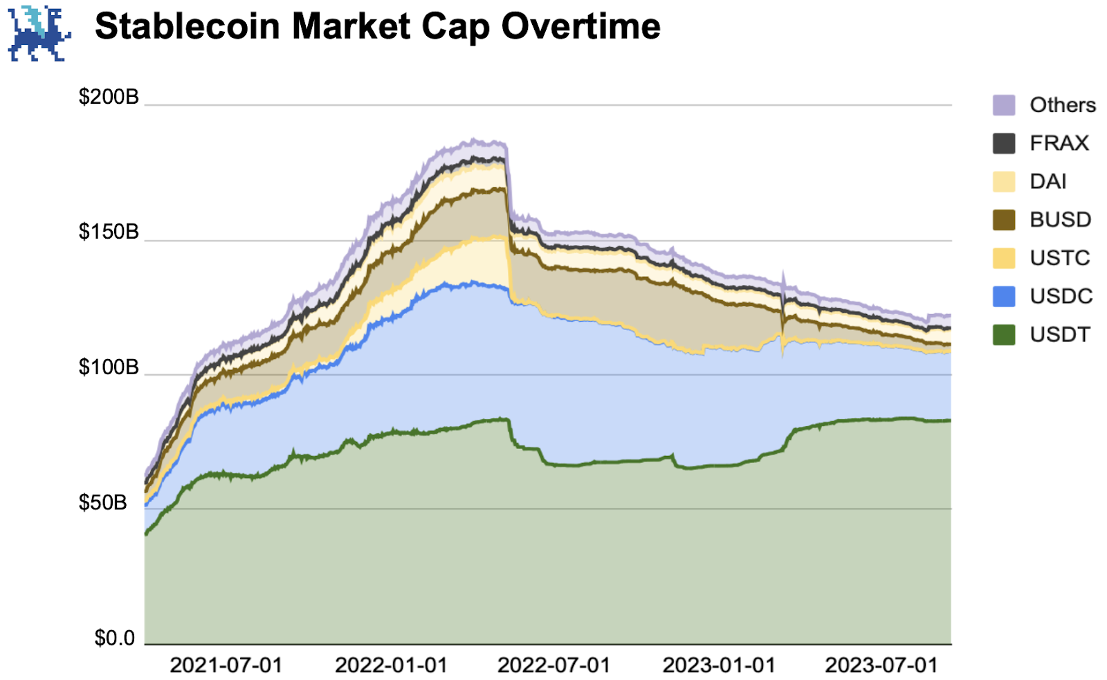 Frax Finance深度报告：生态现状、FraxChain及未来潜力