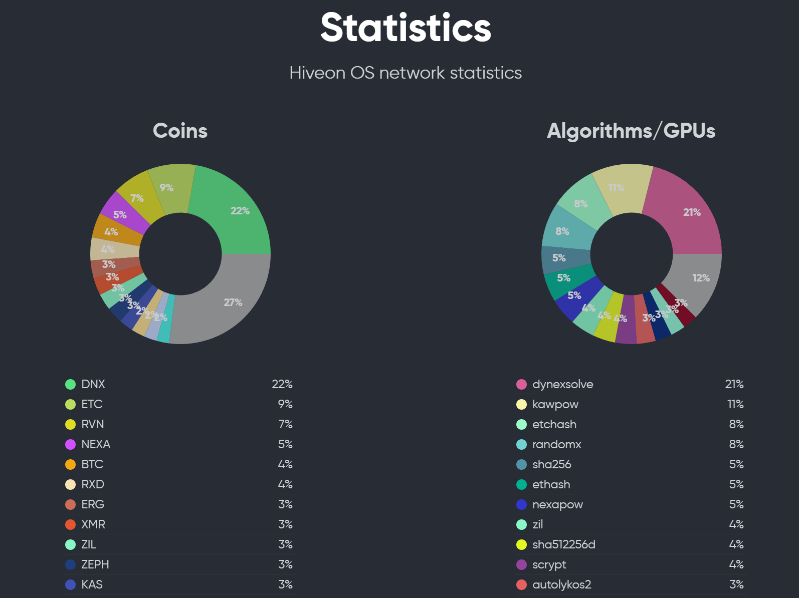 LD Capital加密赛道周报[2023/10/23]：整体市场回暖，各项数据增长