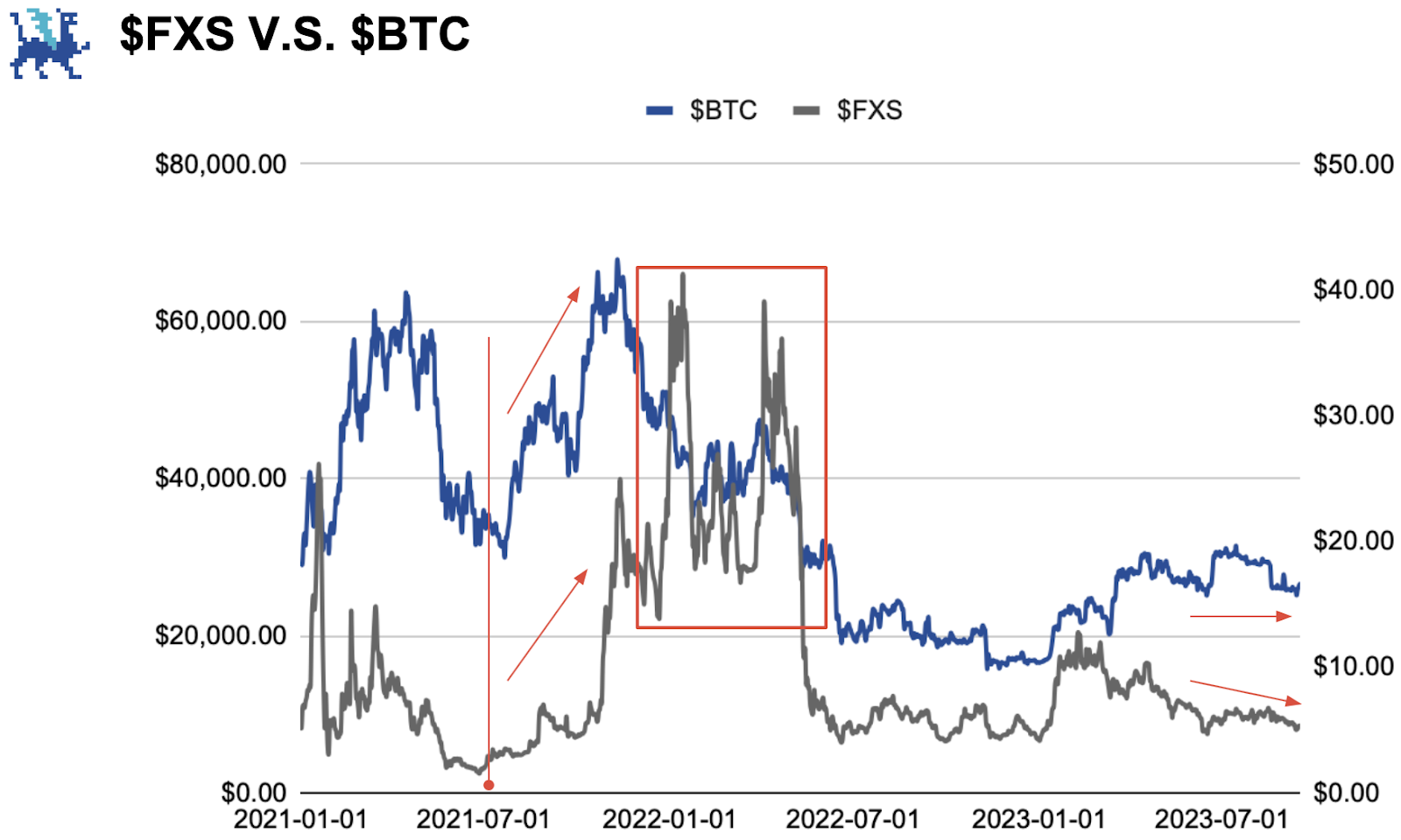 Frax Finance深度报告：生态现状、FraxChain及未来潜力