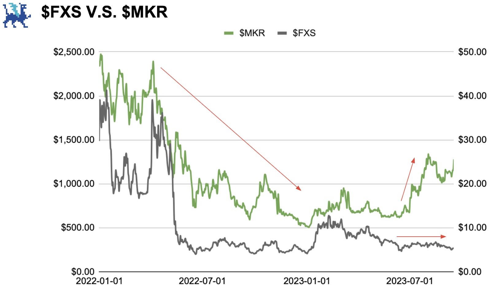 Frax Finance深度报告：生态现状、FraxChain及未来潜力