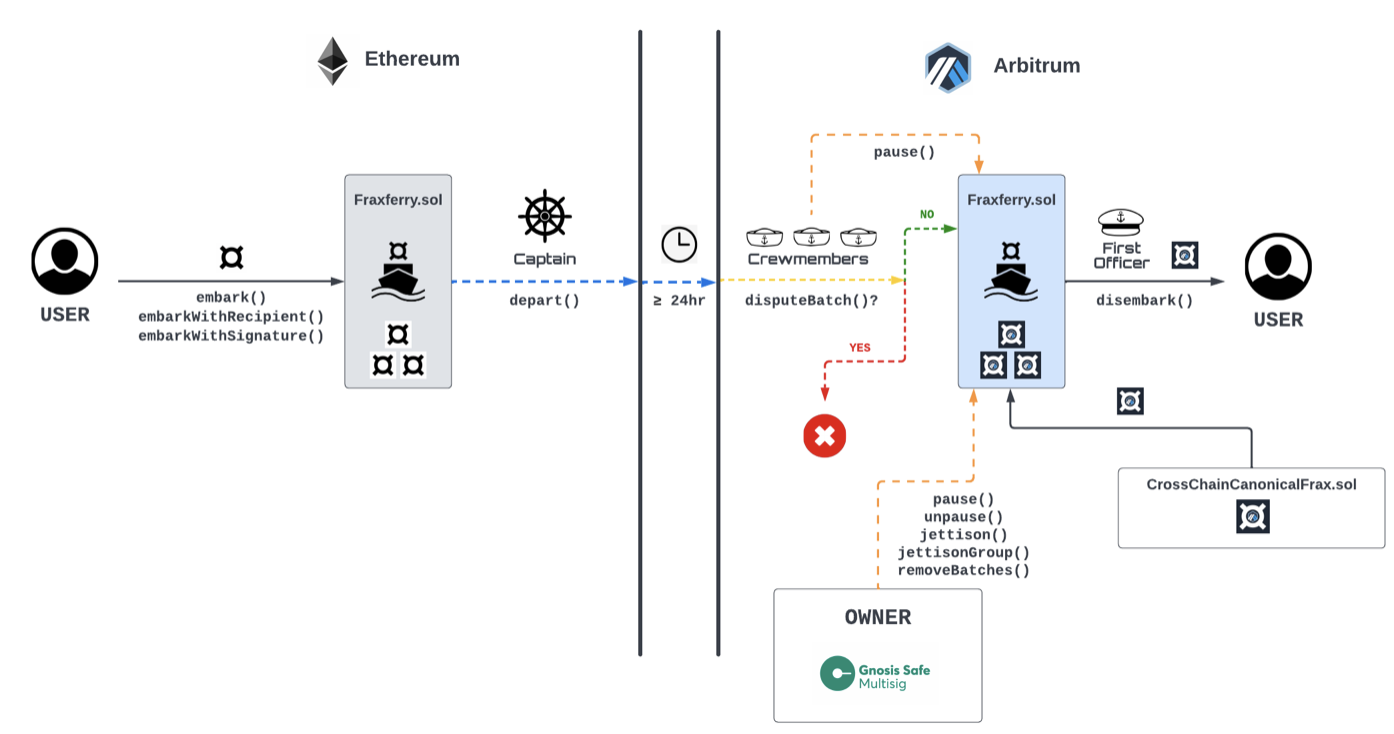Frax Finance深度报告：生态现状、FraxChain及未来潜力