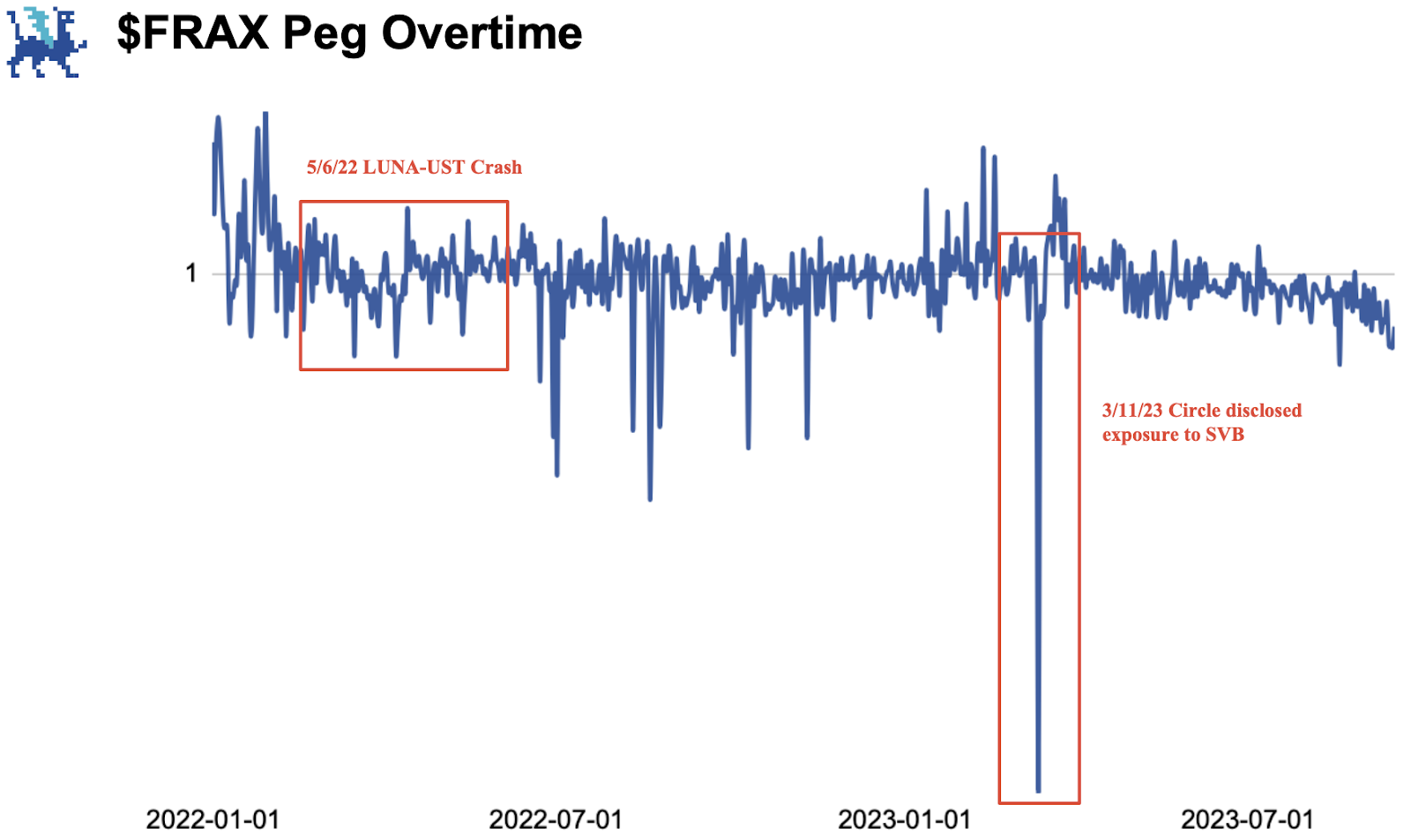 Frax Finance深度报告：生态现状、FraxChain及未来潜力