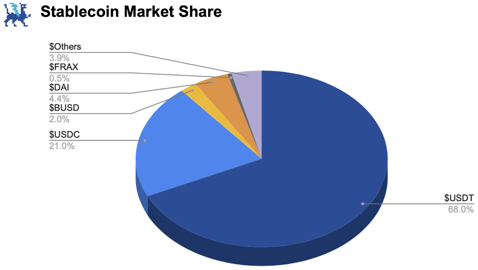 Frax Finance深度报告：生态现状、FraxChain及未来潜力