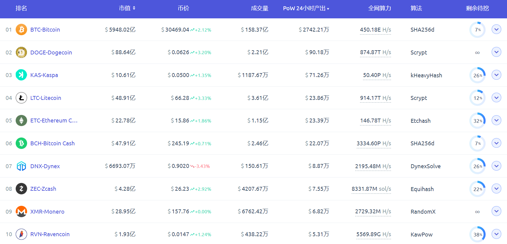 LD Capital加密赛道周报[2023/10/23]：整体市场回暖，各项数据增长