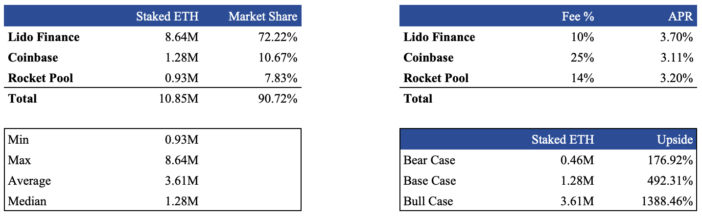 Frax Finance深度报告：生态现状、FraxChain及未来潜力