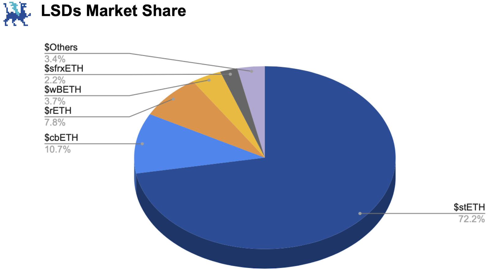 Frax Finance深度报告：生态现状、FraxChain及未来潜力