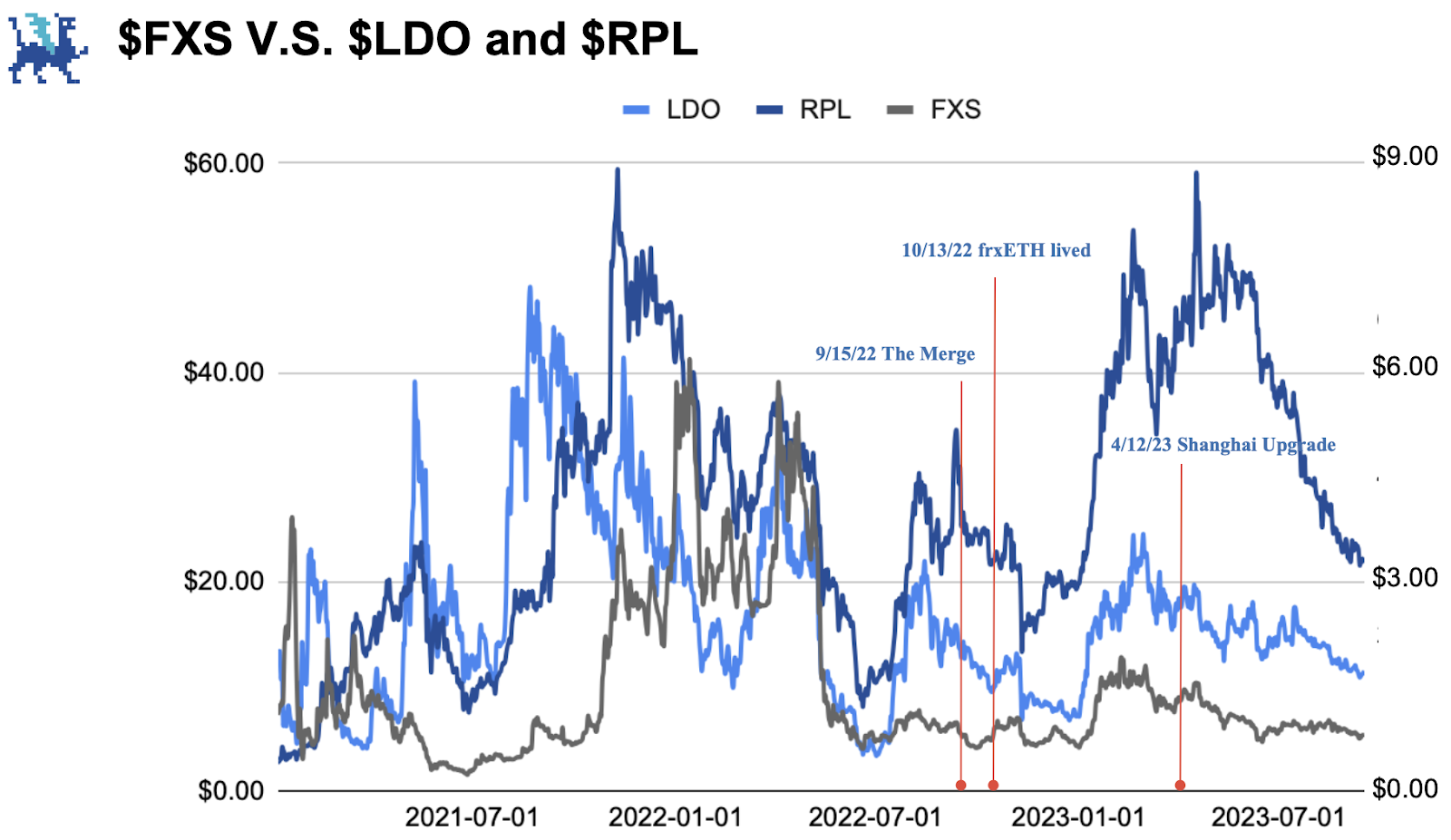 Frax Finance深度报告：生态现状、FraxChain及未来潜力