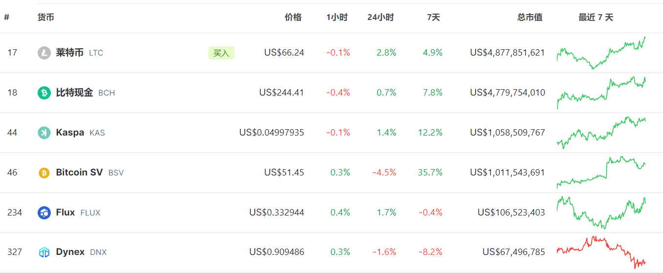 LD Capital加密赛道周报[2023/10/23]：整体市场回暖，各项数据增长