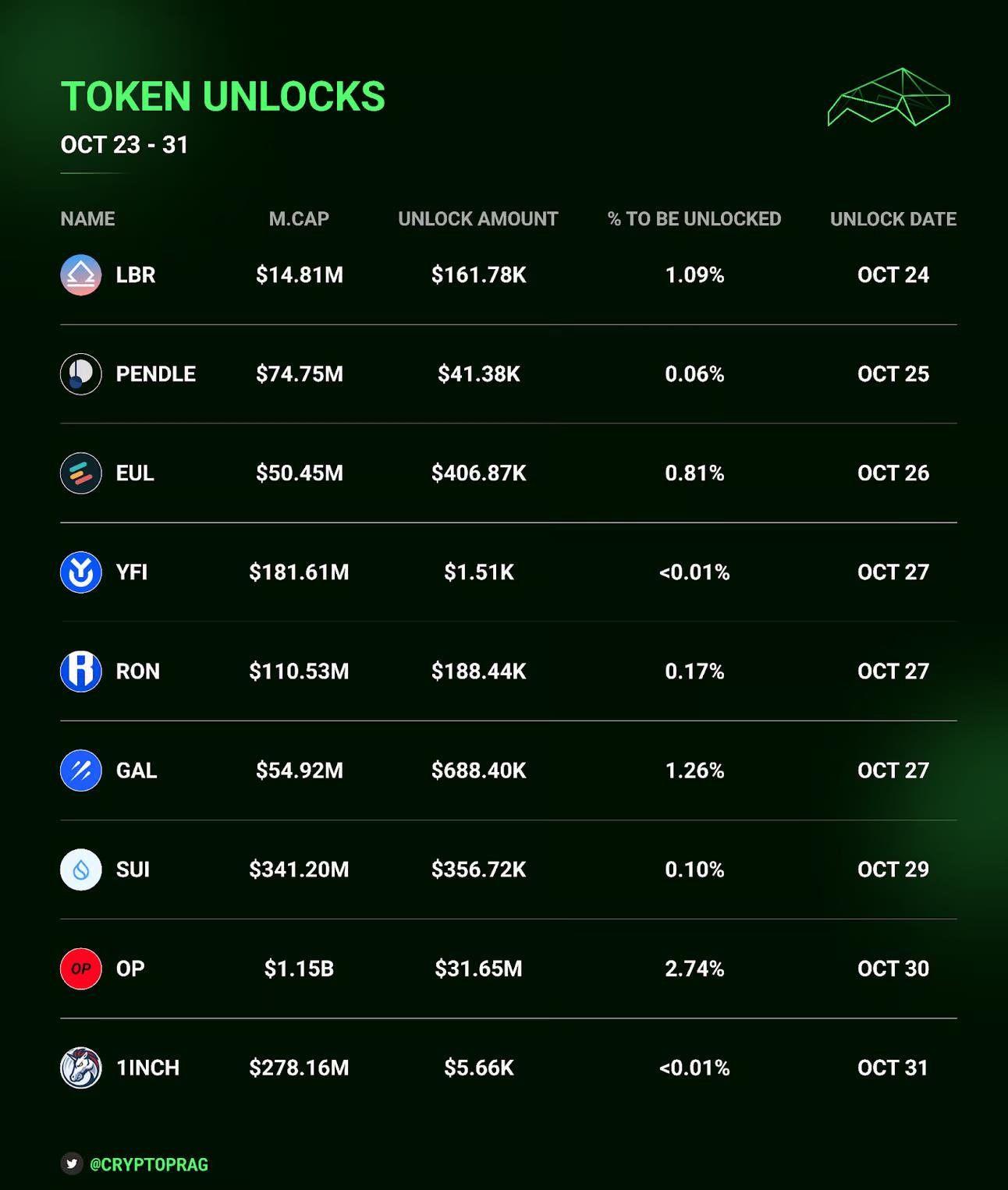BTC创年内新高，加密市场的金秋十月还有什么催化剂？