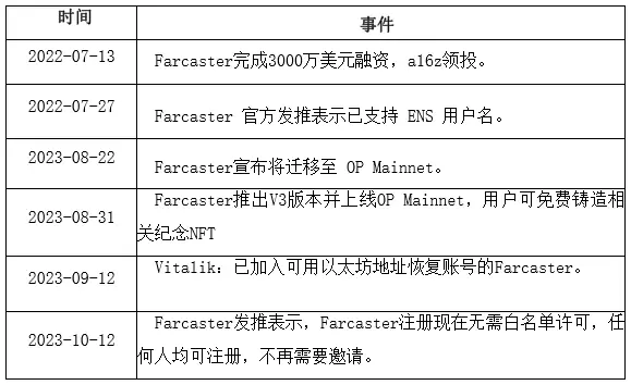 Farcaster投研报告：让A16Z打钱、V神强推的硅谷打造的社交之星