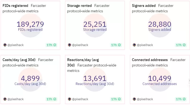 Farcaster投研报告：让A16Z打钱、V神强推的硅谷打造的社交之星
