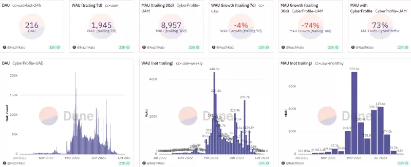 Farcaster投研报告：让A16Z打钱、V神强推的硅谷打造的社交之星