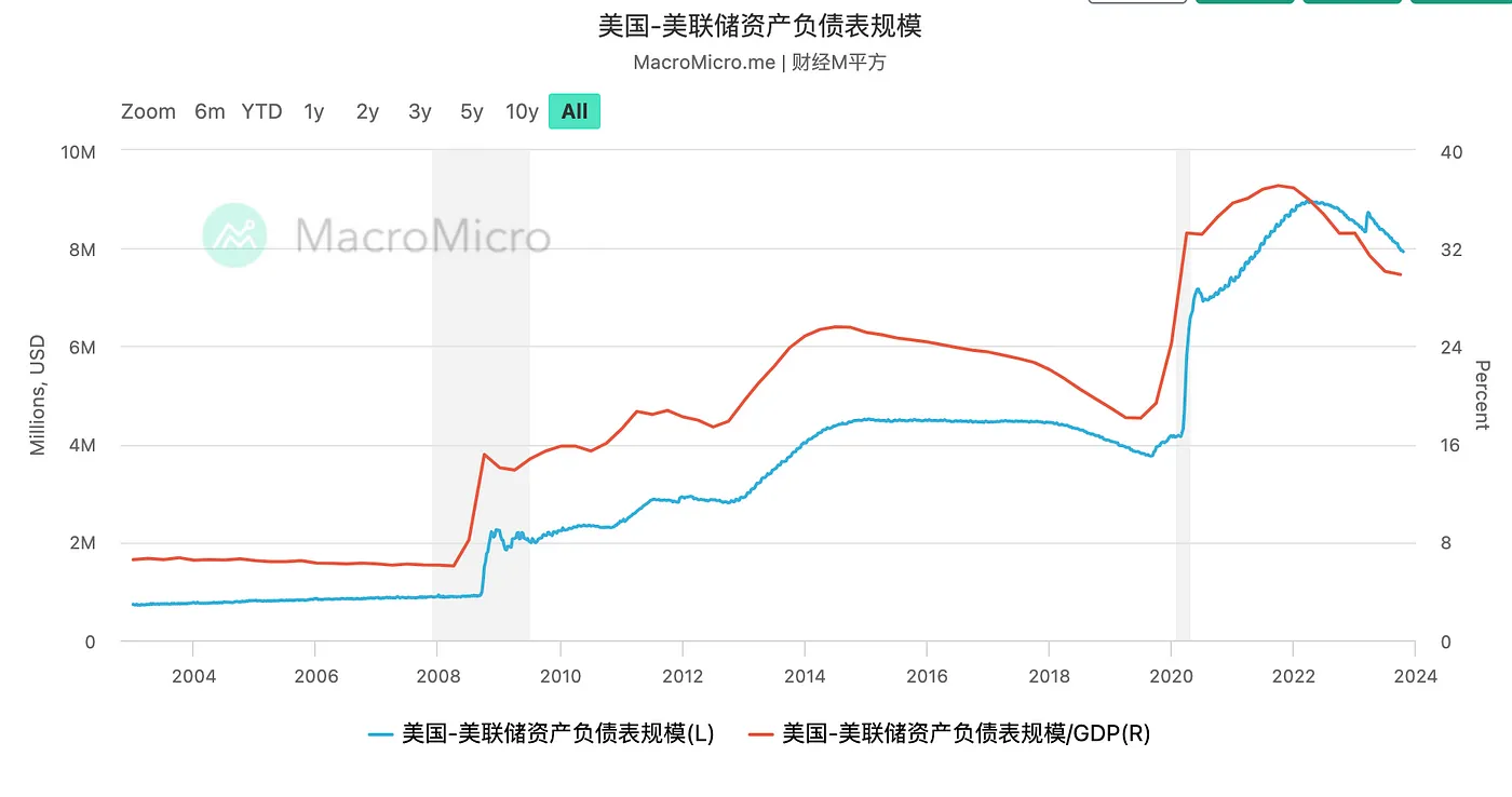 我在熊市7个月赚到400万的秘密：忽略噪音，知行合一