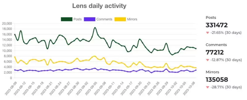 Farcaster投研报告：让A16Z打钱、V神强推的硅谷打造的社交之星
