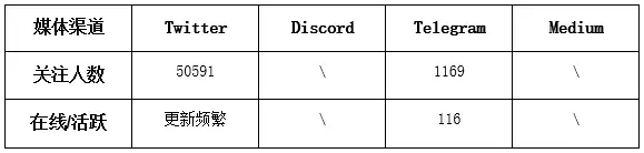 Farcaster投研报告：让A16Z打钱、V神强推的硅谷打造的社交之星