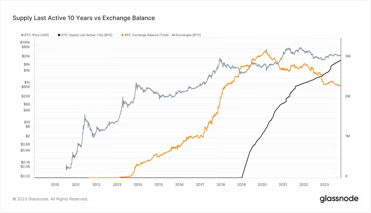 BTC创年内新高，加密市场的金秋十月还有什么催化剂？