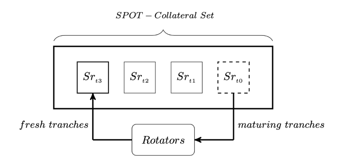 抗通胀稳定币赛道全览：为何被Vitalik和Coinbase看做重要的加密叙事？