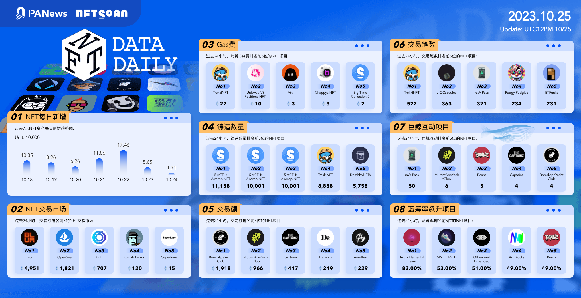 日报 | Polygon已将POL合约部署至以太坊主网；加密公司smlXL完成1340万美元融资