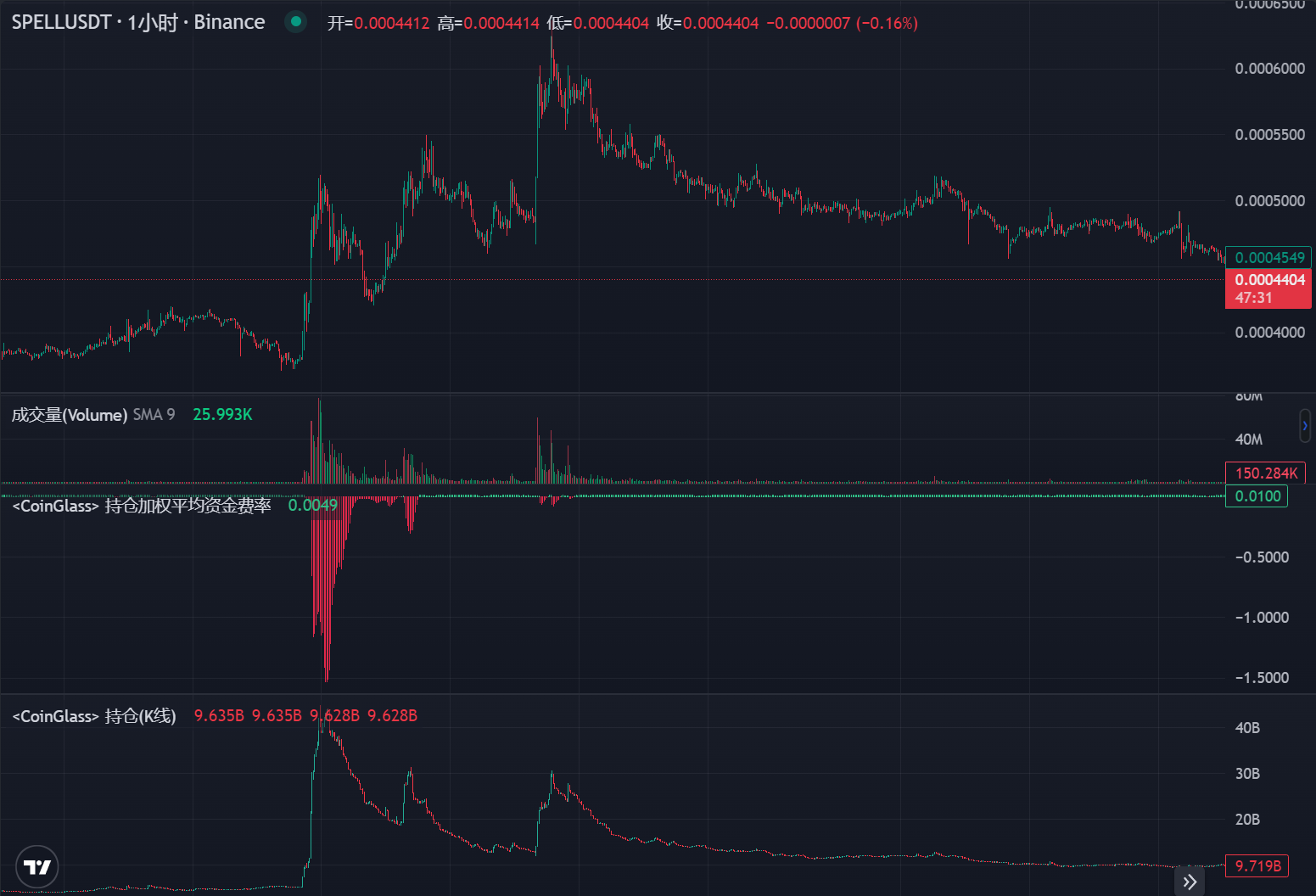 LD Capital: 拆解DWF业务逻辑，我们该如何“与狼共舞”？