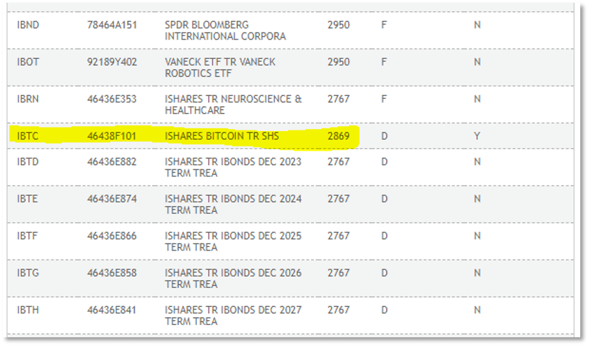DTCC给火热的炒作泼冷水，比特币现货ETF还是SEC说了算