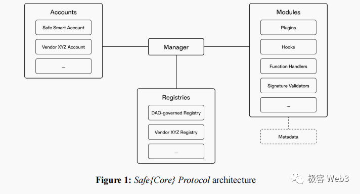 为什么说全链账户抽象是EIP-4337的最后一块拼图？