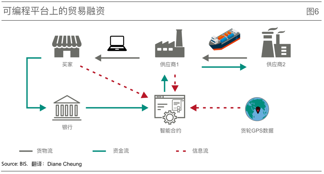 从数字化到代币化，统一账本正构建未来货币宏伟蓝图