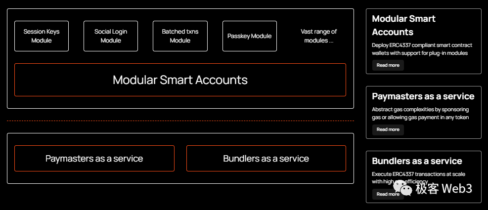为什么说全链账户抽象是EIP-4337的最后一块拼图？