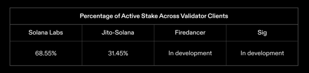 3分钟读懂Jito Network：Flashbot + Lido，推动Solana复兴的流动性质押协议