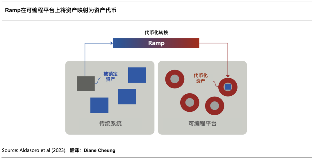 从数字化到代币化，统一账本正构建未来货币宏伟蓝图
