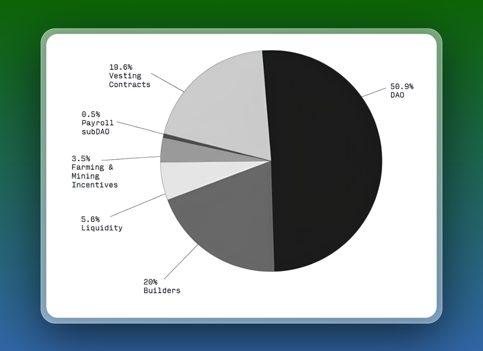 深度剖析Sarcophagus：永恒的失能开关，有何想象空间？