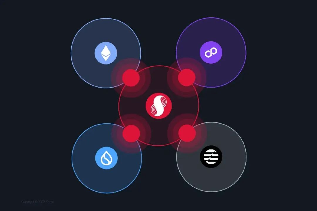 详解Supra：天生自带“光环”，跨链预言机中间件